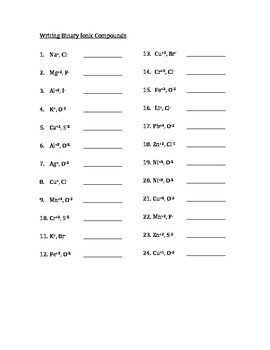Chemistry Naming Ionic Compounds Practice Worksheet