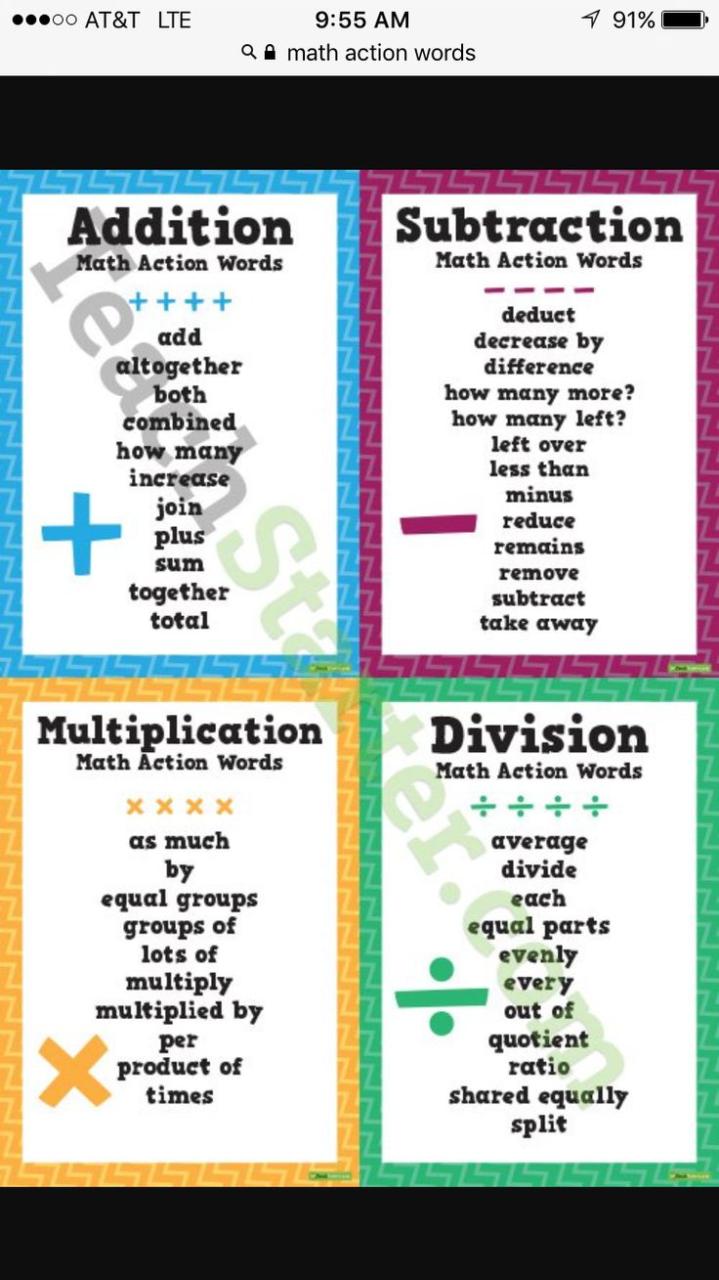 Famous Meaning Of Division Worksheet Ideas