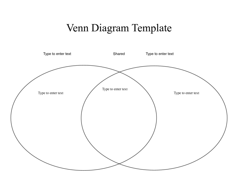Printable Blank Venn Diagram Pdf