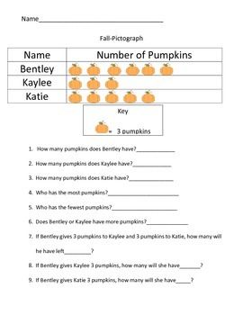 Pictograph Worksheets 3rd Grade