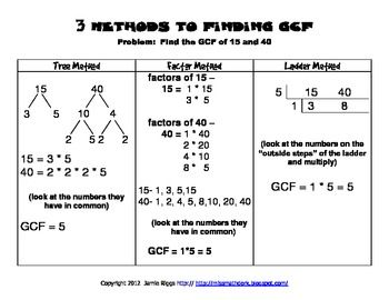 6th Grade Prime Factorization Ladder Method Worksheet