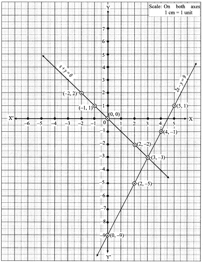 5.1 Graphing Quadratic Functions Worksheet Answers