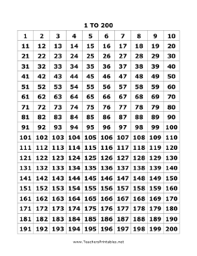 Printable Number Line To 200