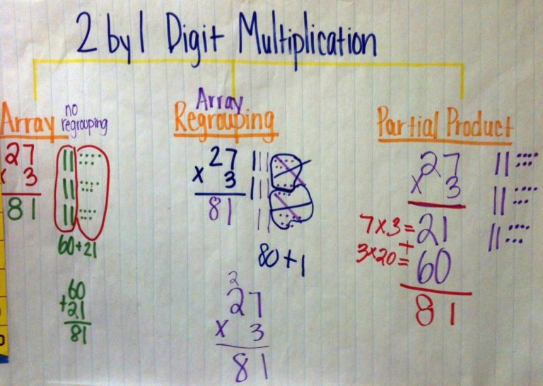 2 Digit By 2 Digit Multiplication Standard Algorithm Anchor Chart
