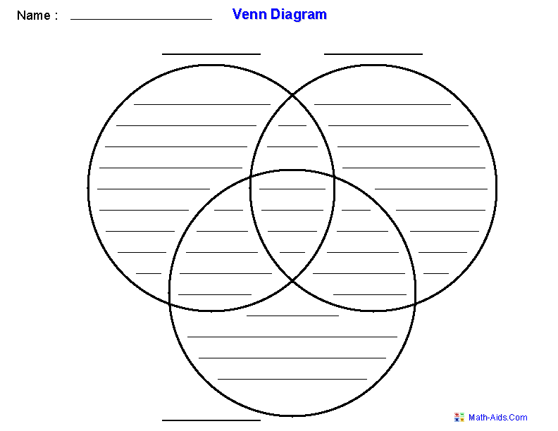 Downloadable Venn Diagram Printable Free
