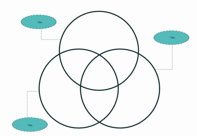 Printable 3 Circle Venn Diagram Template