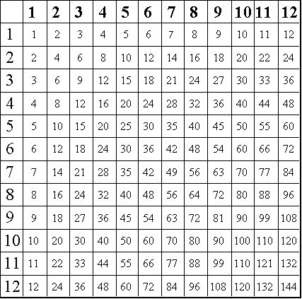 Printable Times Table Grid Up To 12
