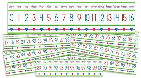 Giant Printable Number Line 1-100