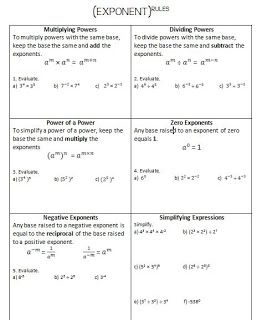 Algebra Exponent Rules Review Worksheet