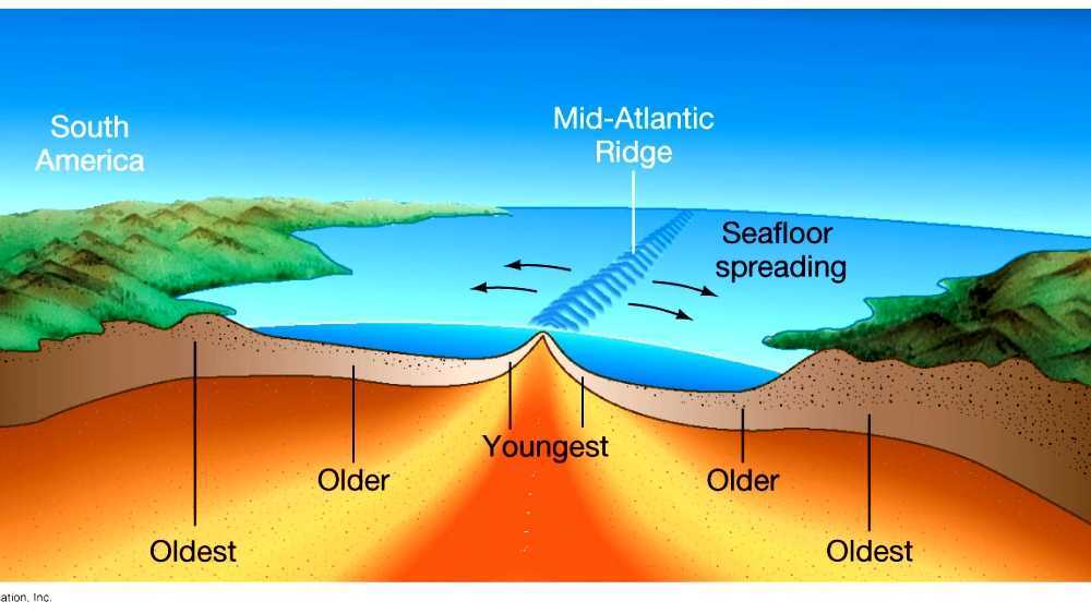Incredible Seafloor Spreading Rate References