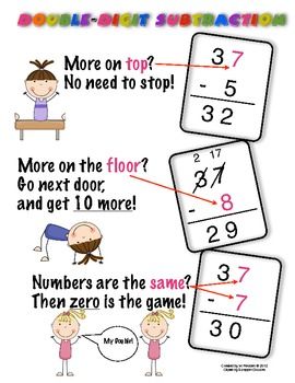 Two Digit Addition With Regrouping Anchor Chart