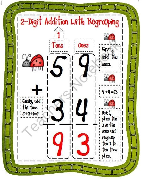Two Digit Addition Without Regrouping Anchor Chart