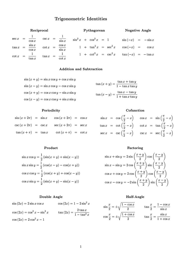 Formula Sheet Trigonometric Identities Worksheet Pdf