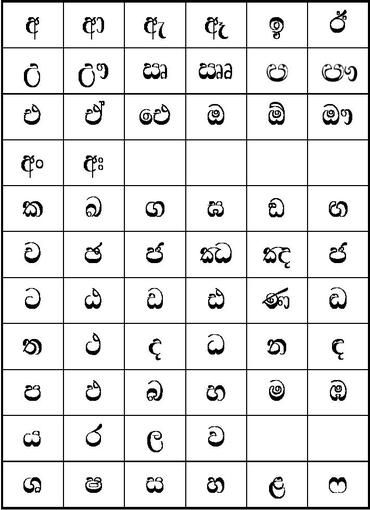 Sinhala Alphabet Writing Practice Pdf