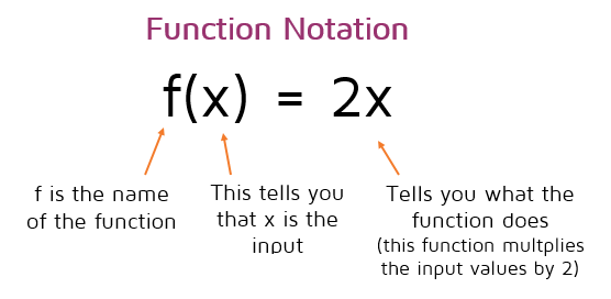 Function Notation Evaluating Functions Worksheet Answers