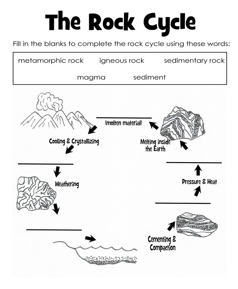 Rock Cycle Diagram Worksheet Answer Key