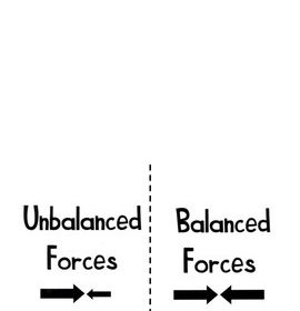 8th Grade Answer 8th Grade Balanced And Unbalanced Forces Worksheet