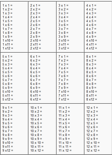 Multiplication Tables Grade 3 Math Worksheets Pdf Free Download