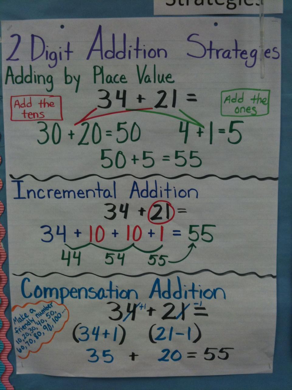 Two Digit Addition And Subtraction Anchor Chart