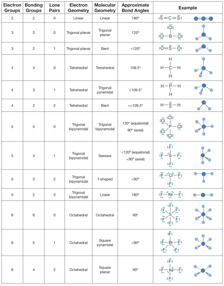 Molecular Geometry Worksheet With Answers Pdf