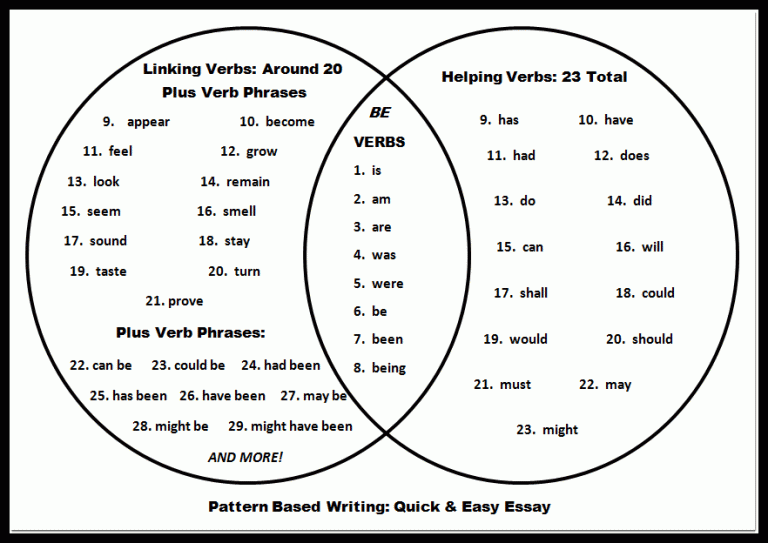 6th Grade Linking And Helping Verbs Worksheet