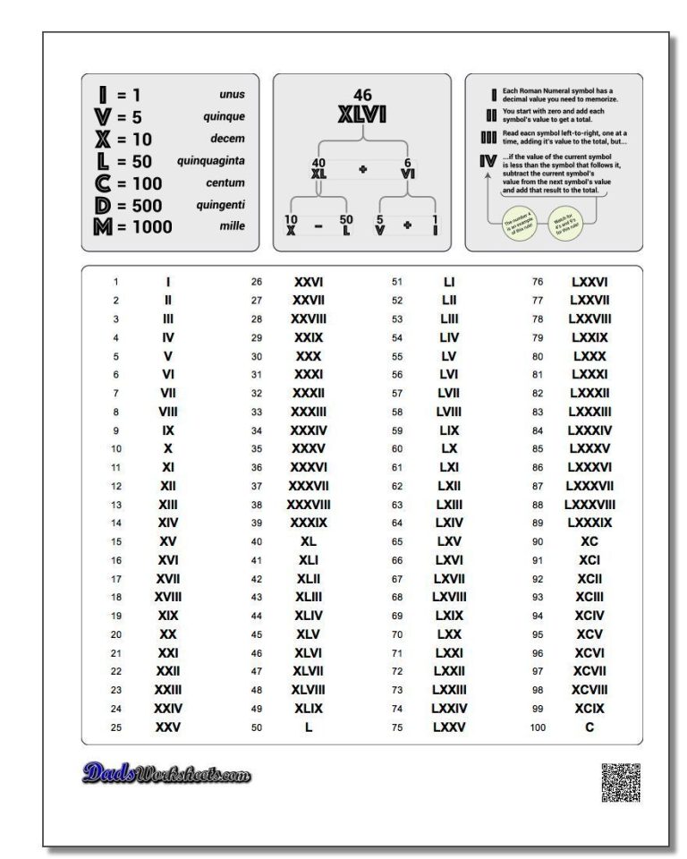 Grade 3 Roman Numerals Worksheet 1-1000