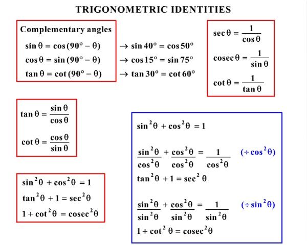 Proving Trigonometric Identities Worksheet Pdf