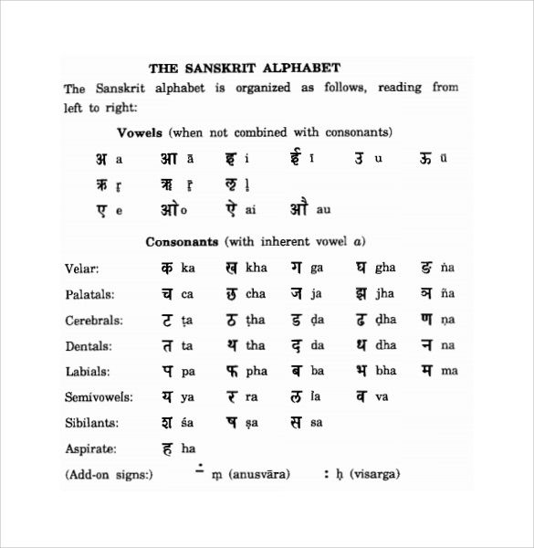 Sanskrit Alphabet Writing Practice Pdf
