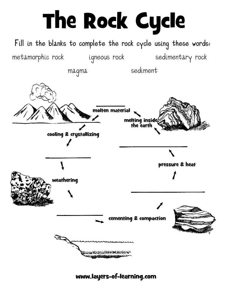 Rock Cycle Worksheet Pdf Answers
