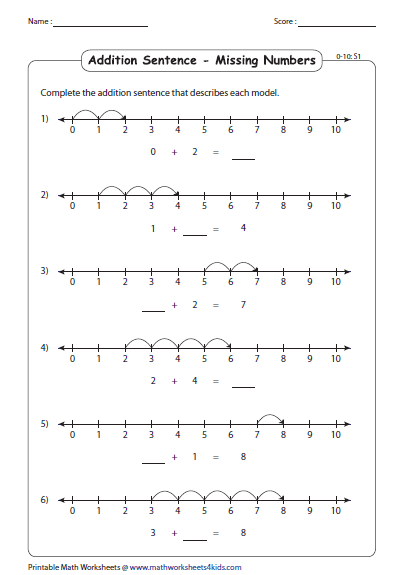Adding And Subtracting Integers Worksheet With Number Line