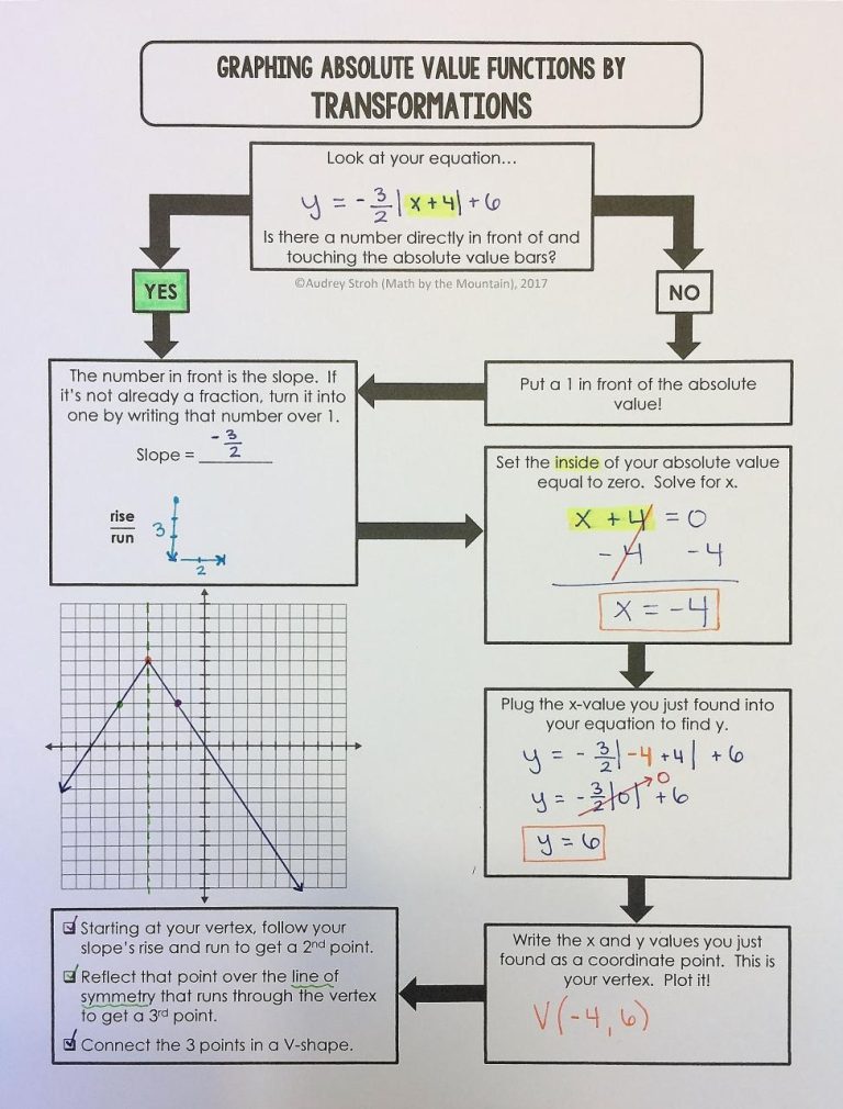 Math Worksheets For Grade 1 Ordering Numbers