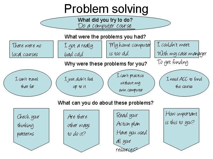 Problem Solving Worksheets For Adults With Mental Illness