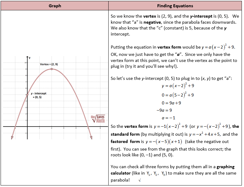 Grade 9 Quadratic Function Word Problems Worksheet With Answers