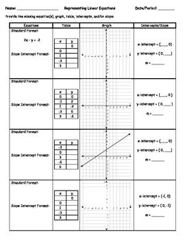 Finding Slope From A Graph And Table Worksheet With Answers Pdf