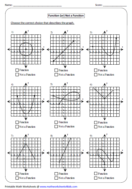 Transformations Of Exponential Functions Worksheet Kuta