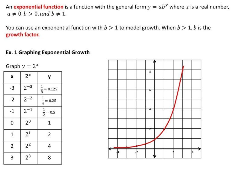 Modeling Exponential Functions Worksheet Answers