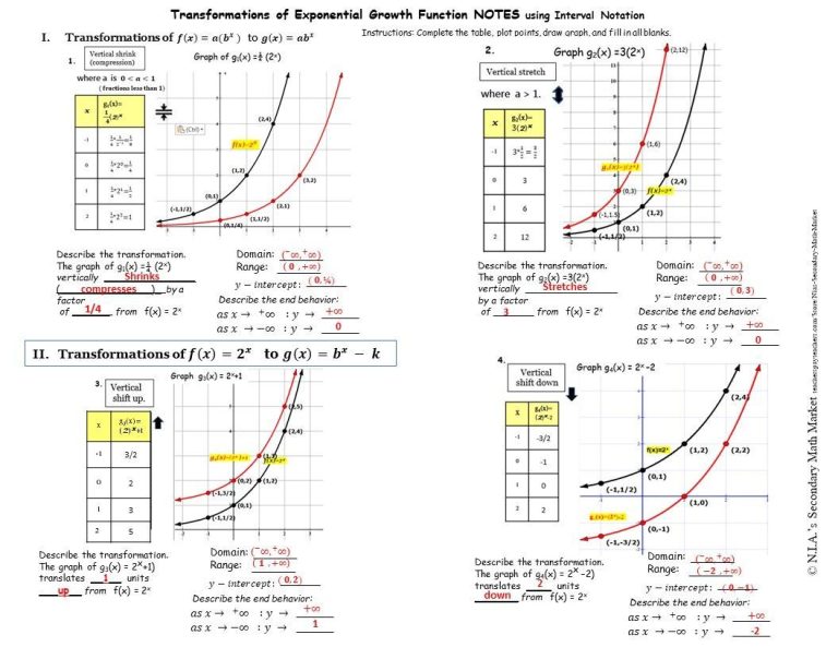 Transformations Of Exponential Functions Worksheet Pdf