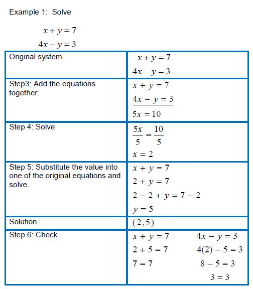 Solving Systems Of Linear Inequalities Worksheet