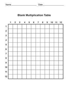 Full Size Printable Blank 15×15 Printable Times Table Chart 1-12
