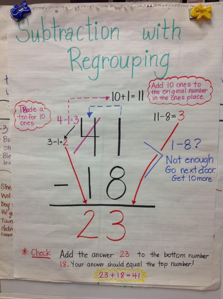 2 Digit Subtraction Without Regrouping Anchor Chart