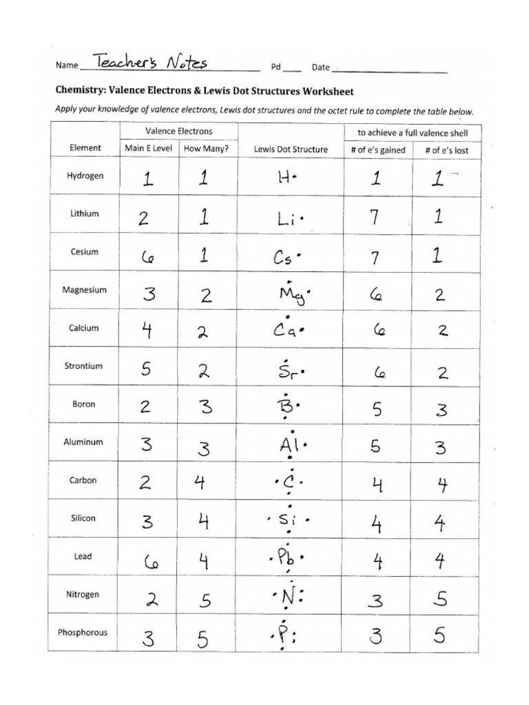 Chemistry Worksheet Lewis Dot Structures Ionic Compounds Answer Key