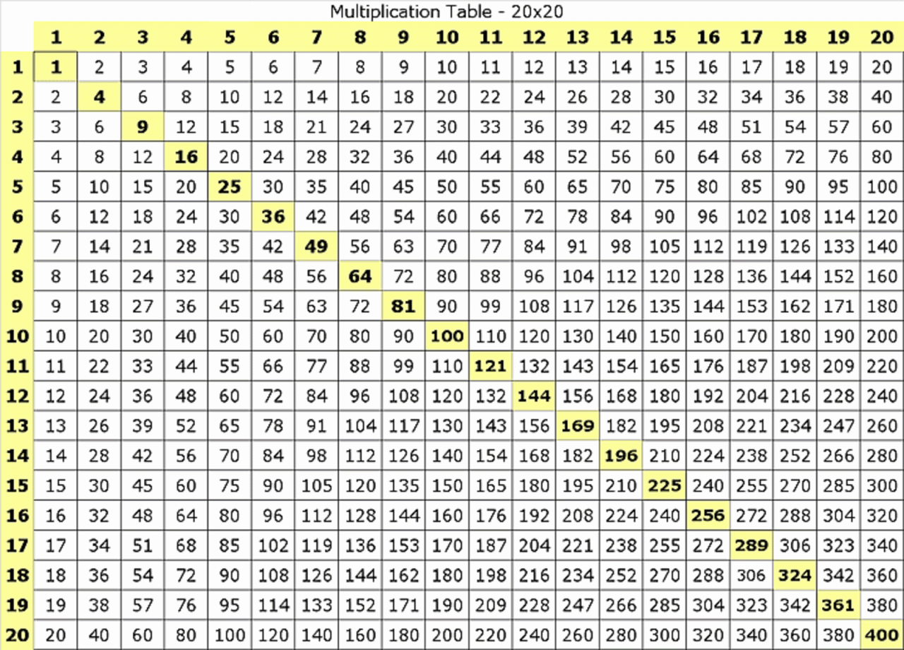 Printable Times Table Chart Up To 1000