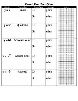 Parent Functions Worksheet Algebra 2 Answers