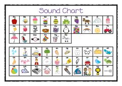 Pdf Jolly Phonics Alphabet Chart Free Printable