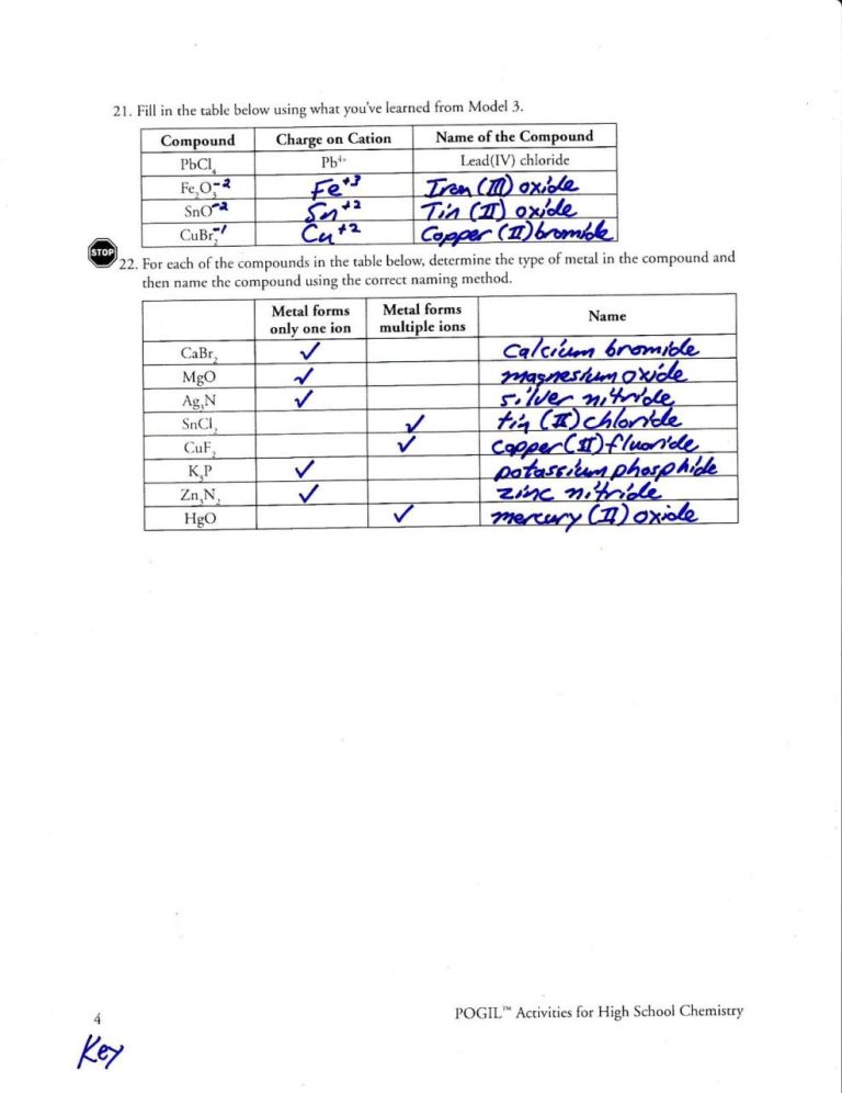 Atoms And Ions Worksheet Key