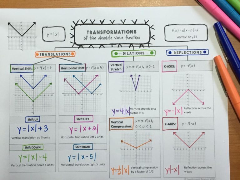Algebra 2 Quadratic Transformations Worksheet