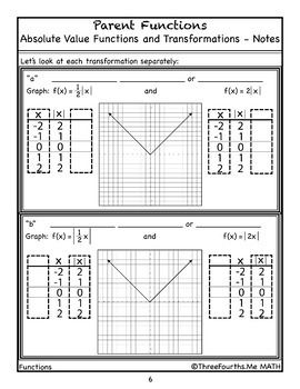 Composition Of Transformations Worksheet Answer Key