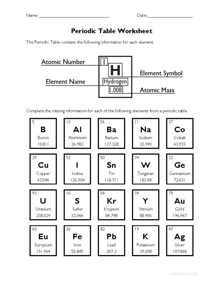 Answer Key Periodic Table Trends Worksheet Answers