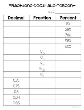 6th Grade Converting Fractions Decimals And Percents Worksheets With Answers