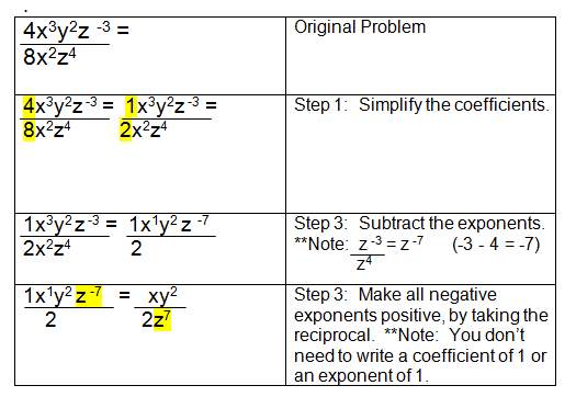 Zero And Negative Exponents Worksheet Answers Pdf